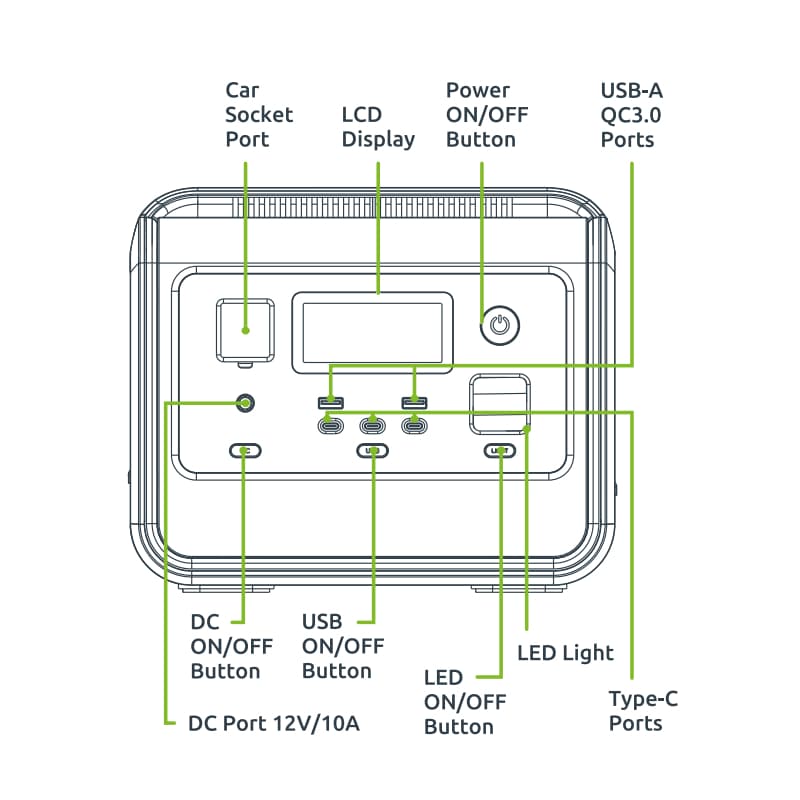 Gizzu Hero Core 512Wh UPSPower Station - view 6