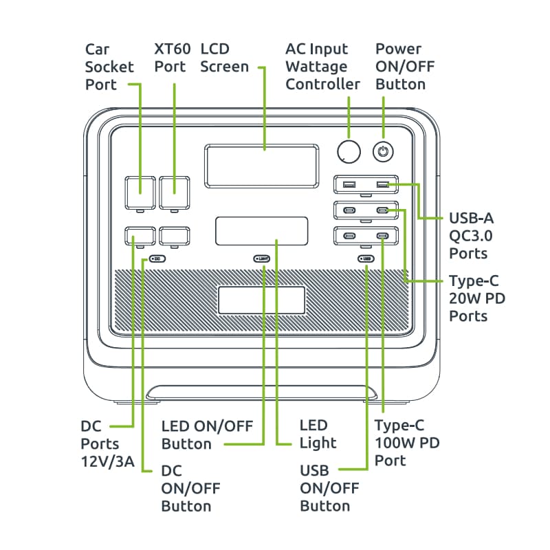 Gizzu Hero Pro 2048Wh UPS Power Station - view 6