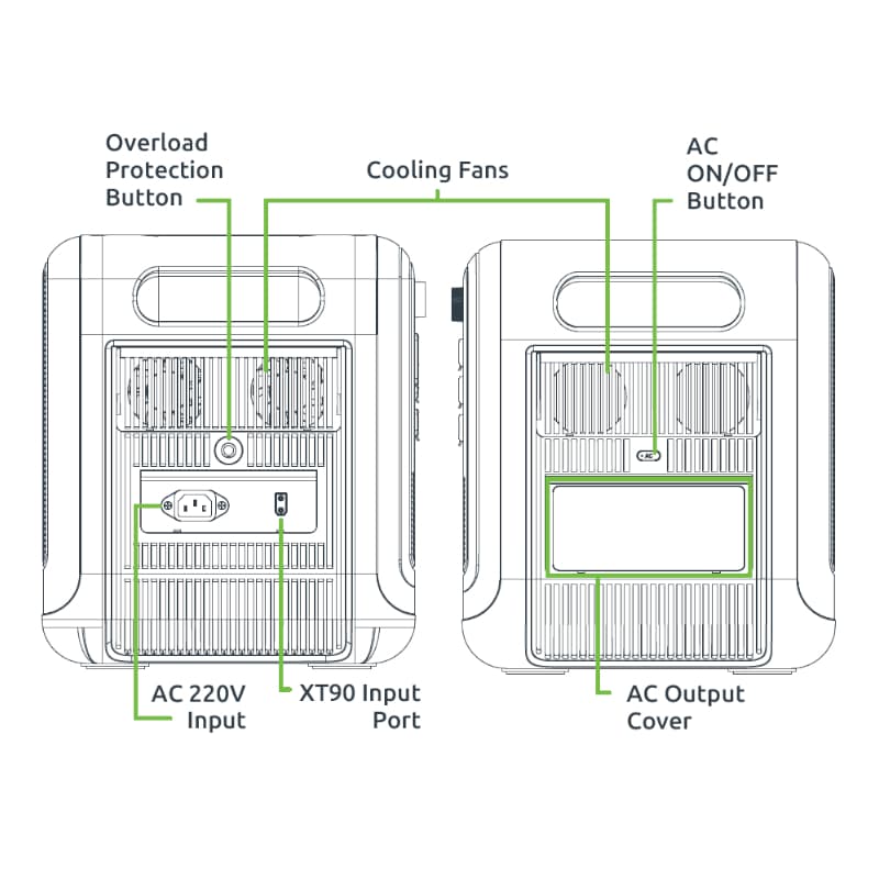 Gizzu Hero Pro 2048Wh UPS Power Station - view 7