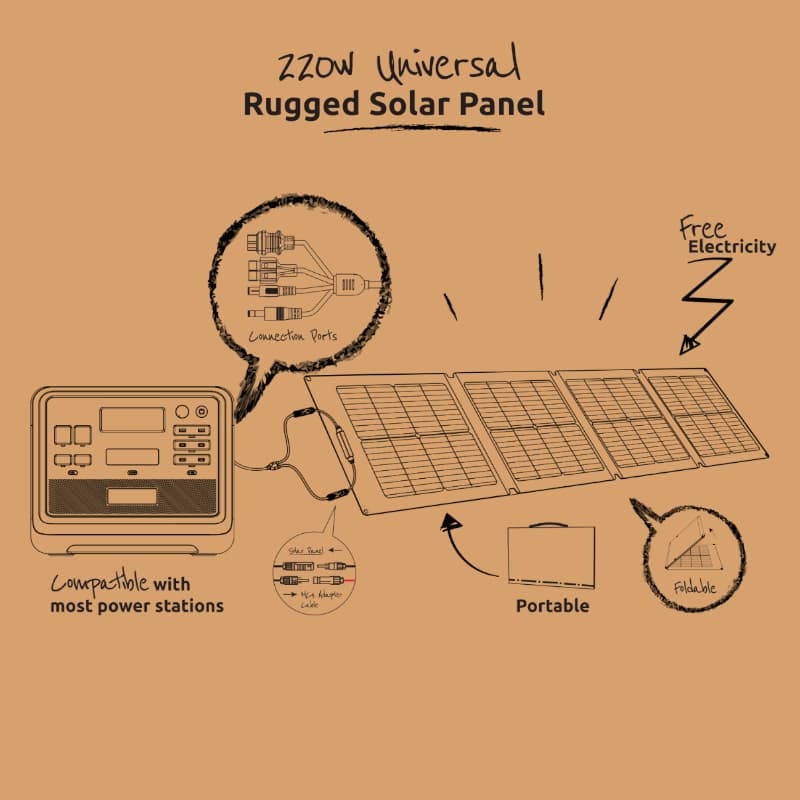 Gizzu 220W Solar Panel - view 2