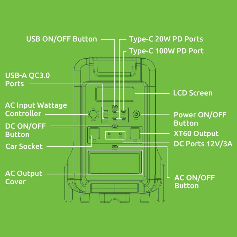 Gizzu Hero Ultra Plus 3840Wh UPS Power Station - view 3
