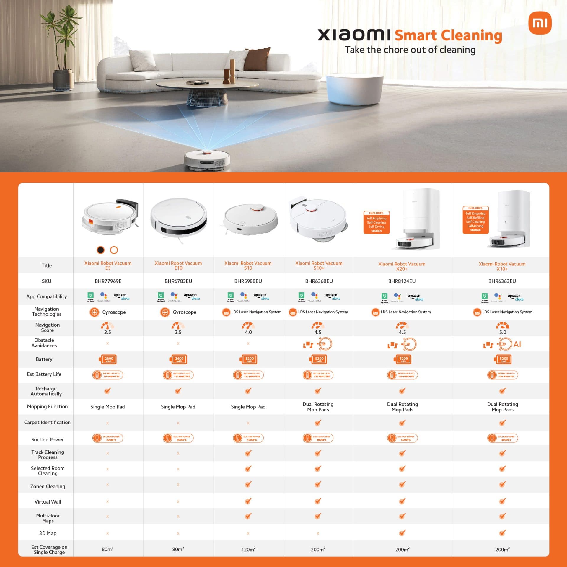 Xiaomi Robot Vacuum Cleaner and Mop E5 - White - view 6