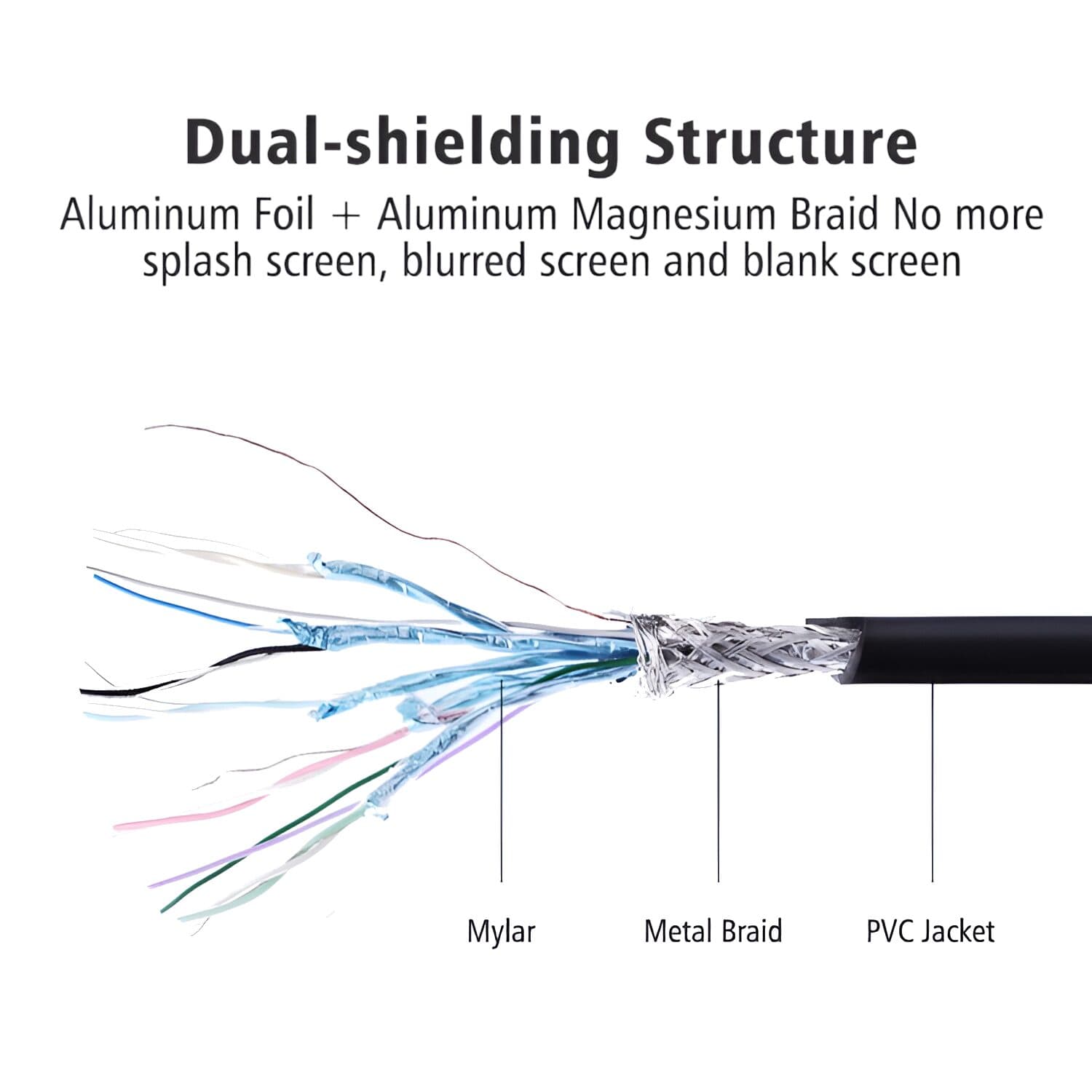 UGREEN DP101 DisplayPort to 4K HDMI Cable 2m - view 4