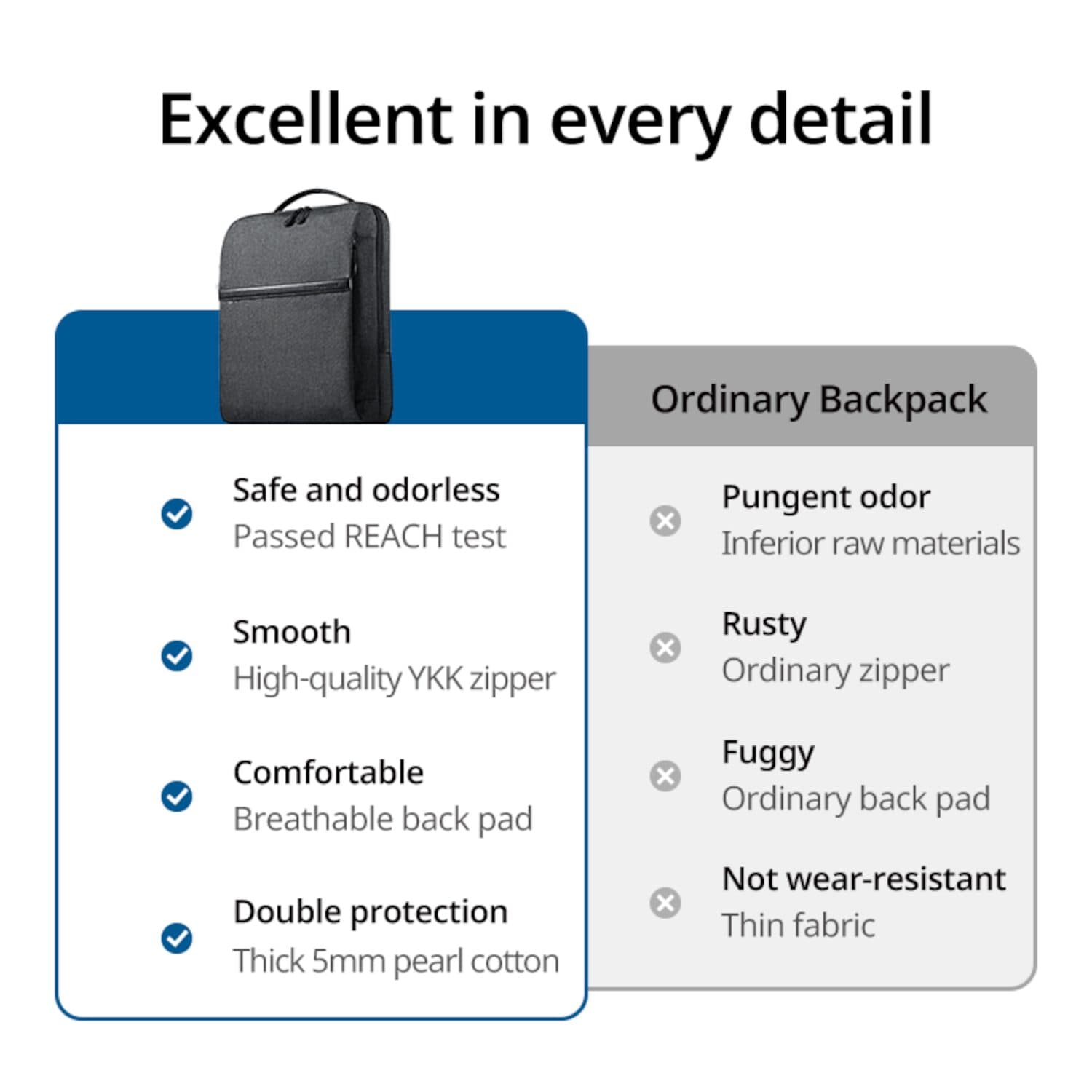 UGREEN Laptop Backpack B02 (Up to 15.6", Waterproof, YKK Zips, Wear-Resistant) - view 3